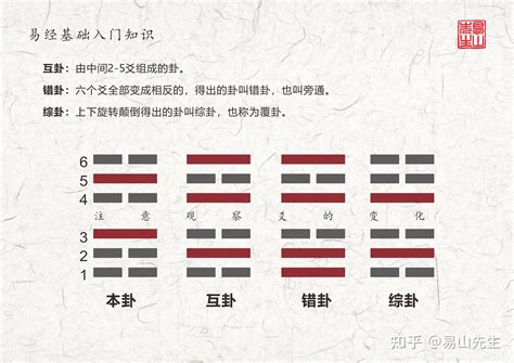 本命卦查询|命卦查询,2021年出生命卦是什么,本命卦是什么